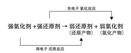 高錳酸鉀溶液顏色 高錳酸鉀溶液顏色